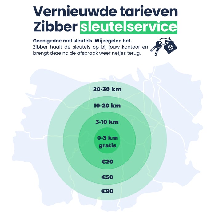 Sleutelservice Visual6