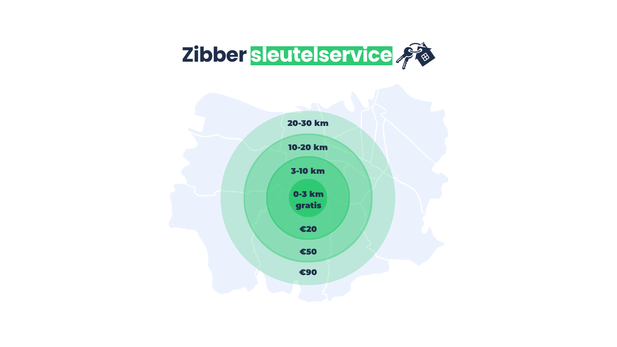 Sleutelservice