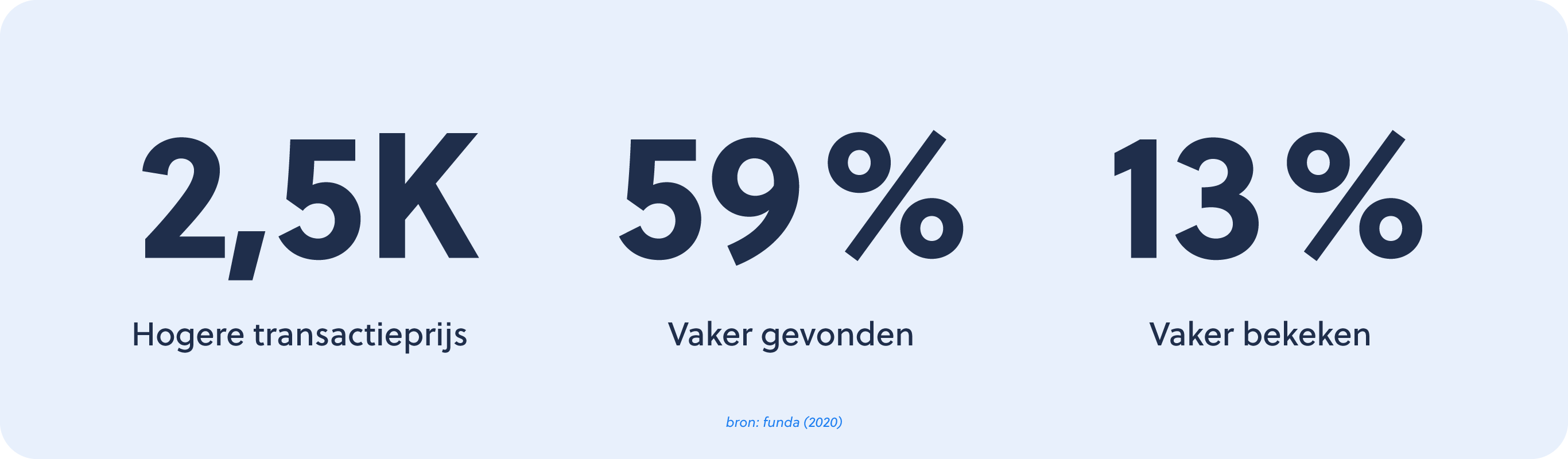 Funda Compleet facts