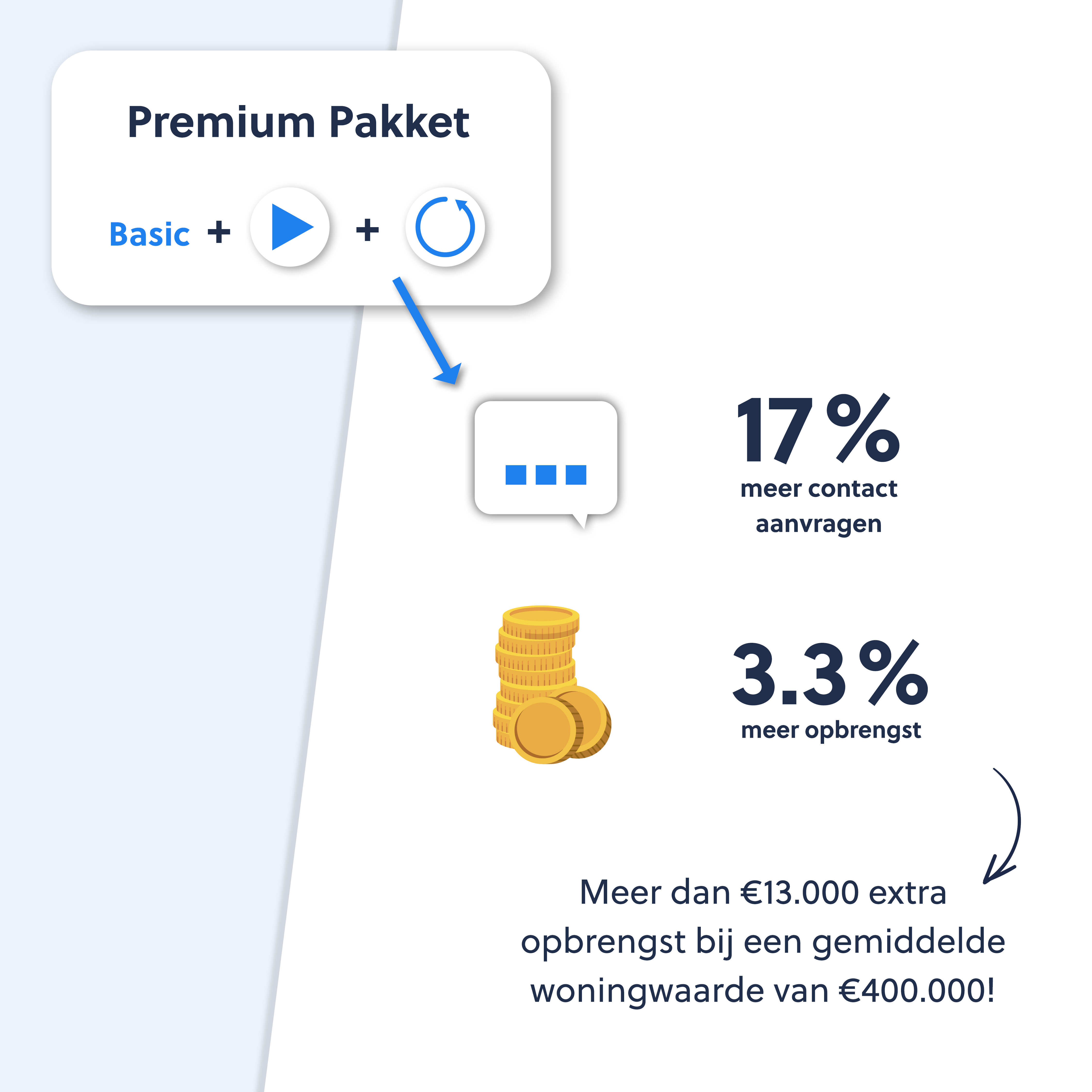 DATA POST 2 PAKKETTEN